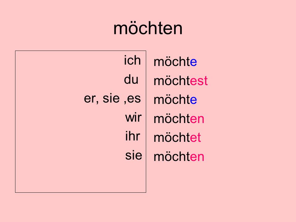 Soll ich warten bis er sich meldet
